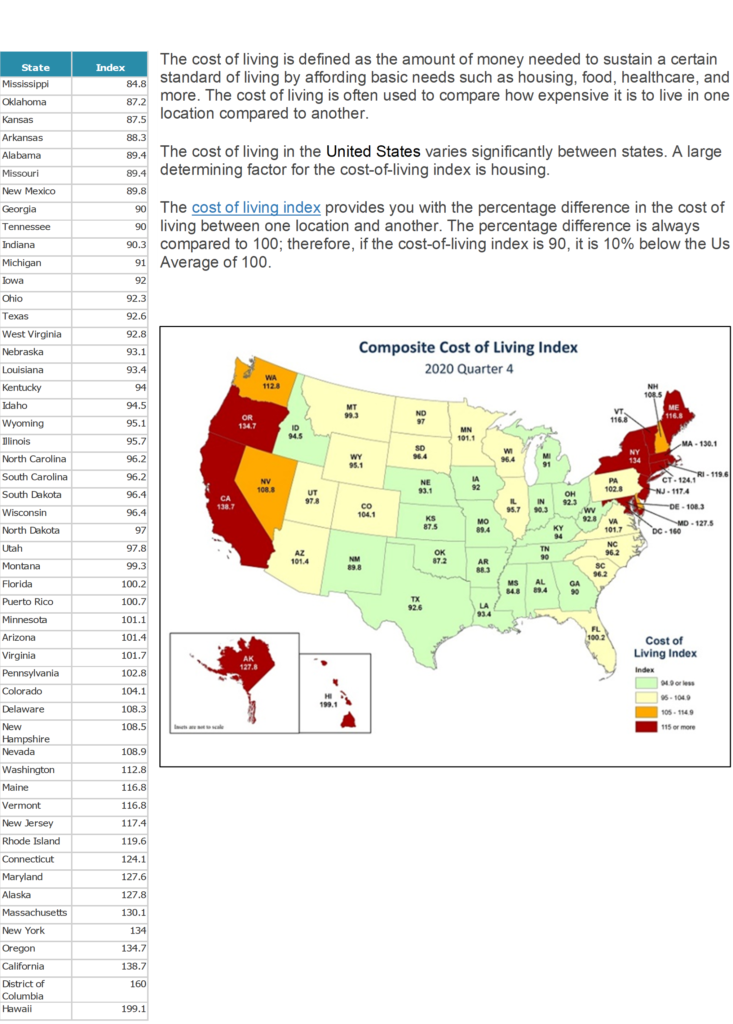 State Minimum Wage's and Cost of Living Kieslich Analytics