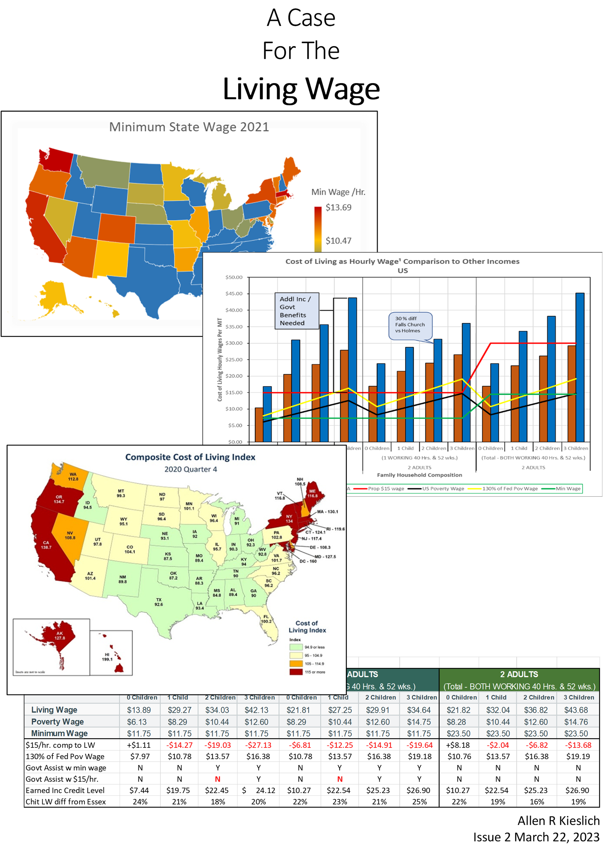 living-wage-executive-summary-kieslich-analytics